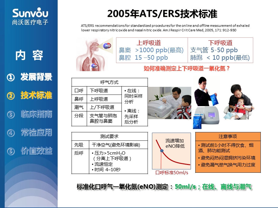 呼出气一氧化氮临床指南和应用课件.ppt_第3页