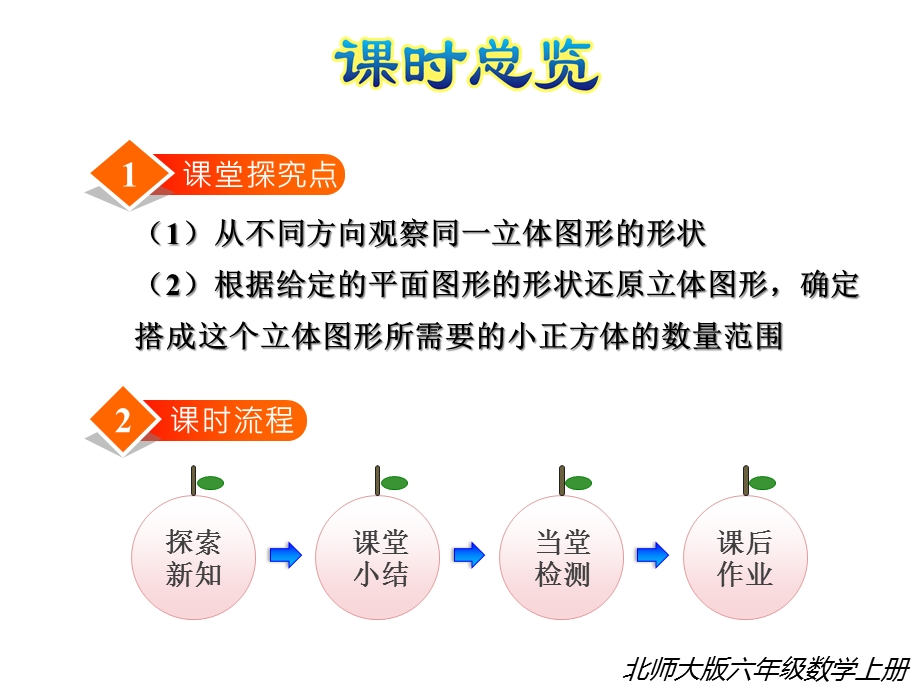 北师大版六年级数学上册《11搭积木比赛》课件.ppt_第2页