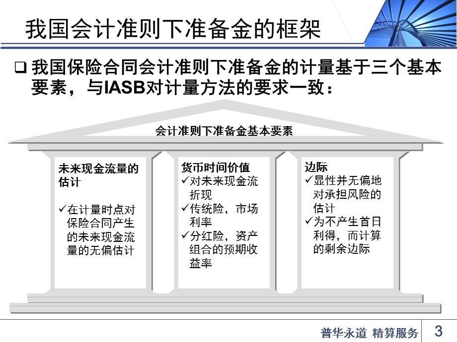 会计准则寿险合同准备金评估方法讨论金鹏ppt课件.ppt_第3页