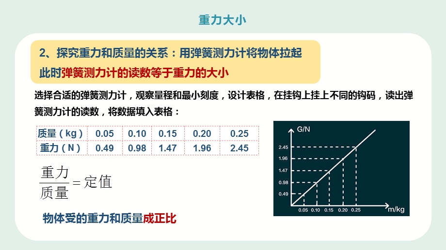 人教版八年级物理上册重力的大小ppt图文课件.pptx_第3页