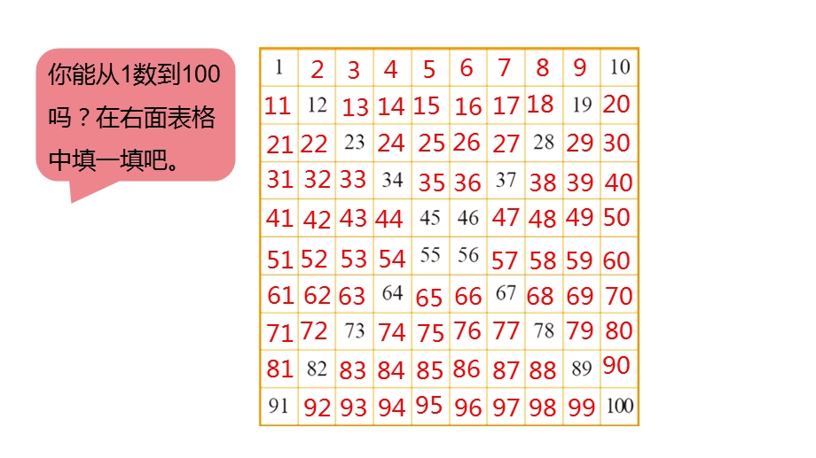 北师大版小学一年级数学下册《做个百数表》生活中的数教学课件.ppt_第3页