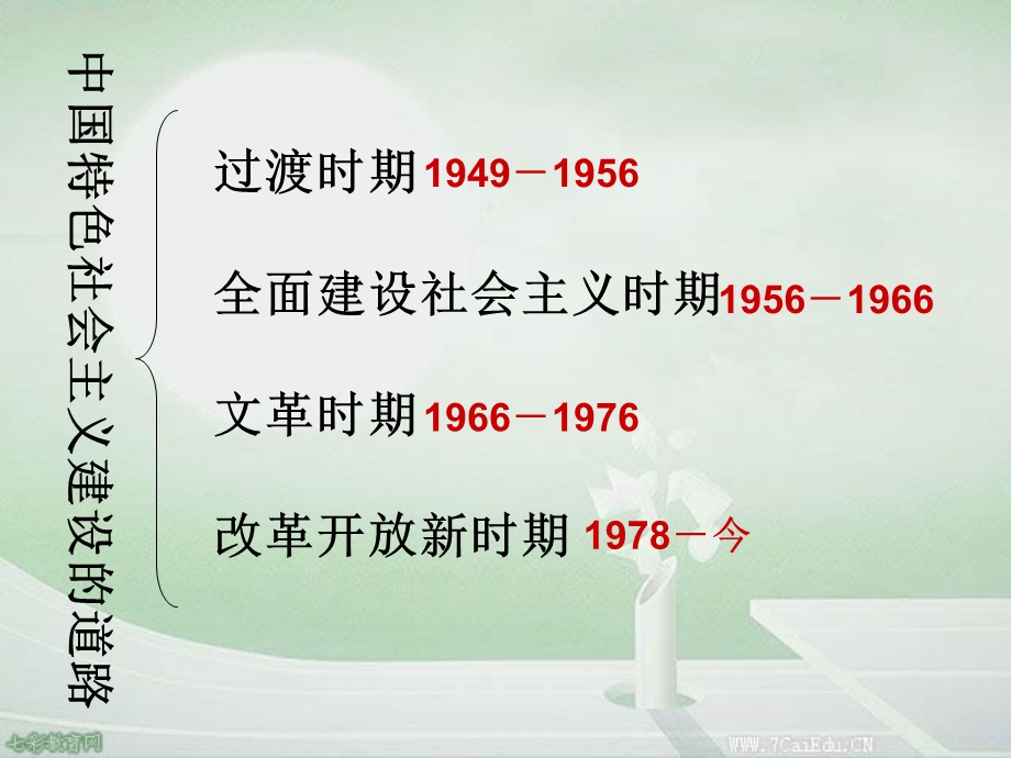 历史必修ⅱ人教新课标第四单元中国特色社会主义建设的道路复习课课件.ppt_第2页