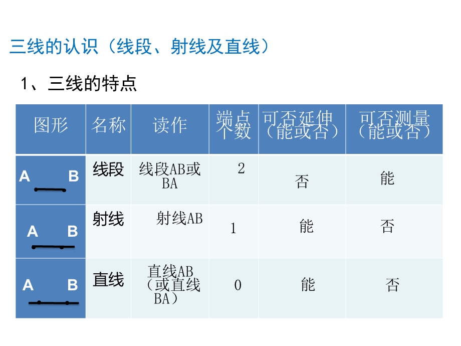 北师大版数学四年级上册第二单元线与角第7课时复习课课件.ppt_第2页