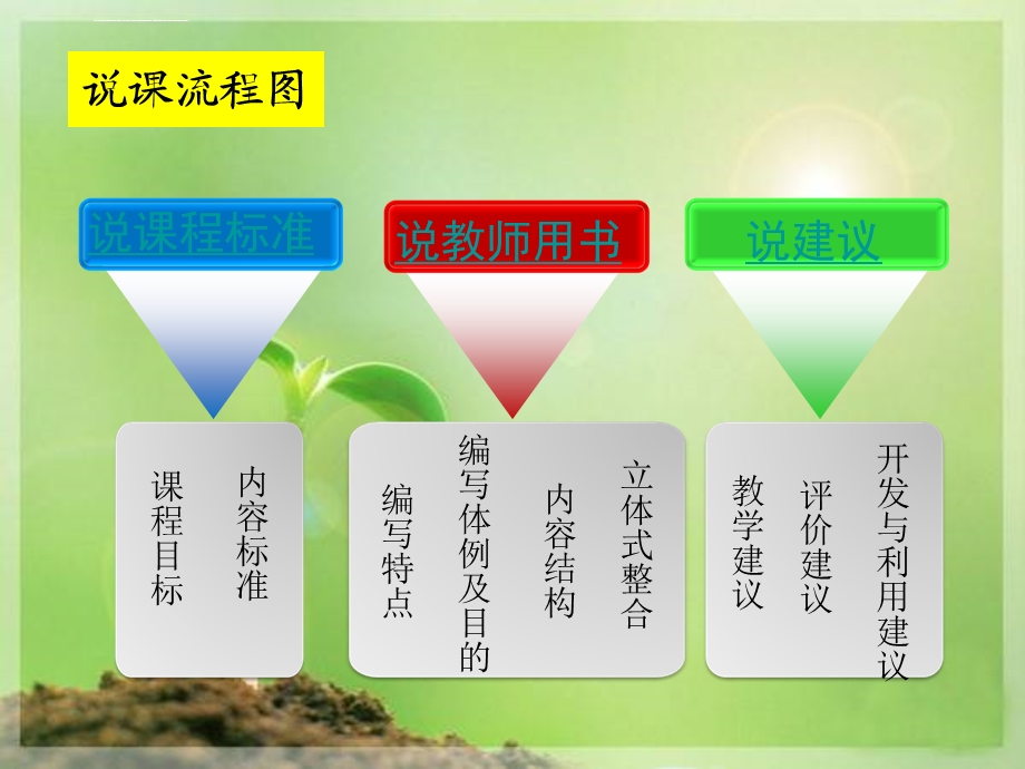 人教版八年级数学下册说教材ppt课件.ppt_第2页