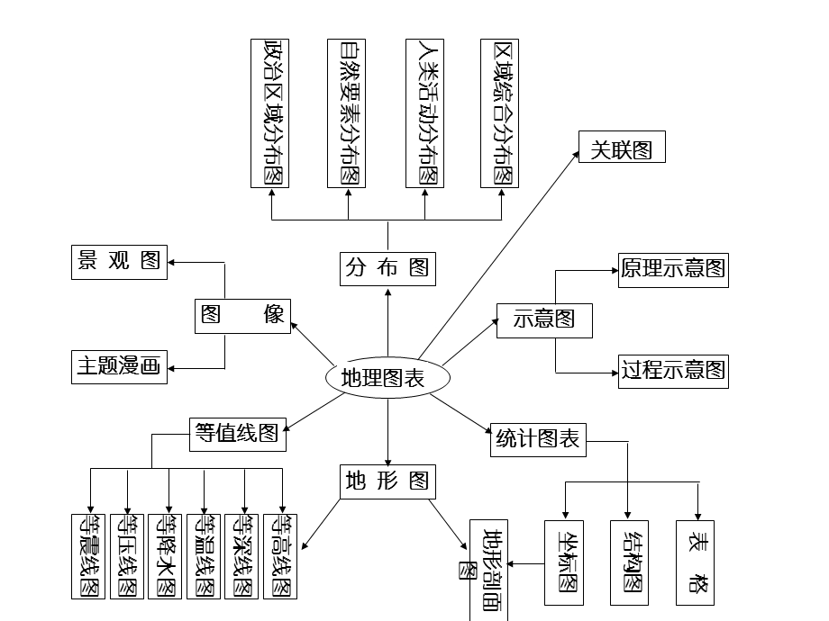 各类地理图表的判读课件.ppt_第2页