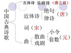 优质公开课《观沧海》PPT课件.ppt