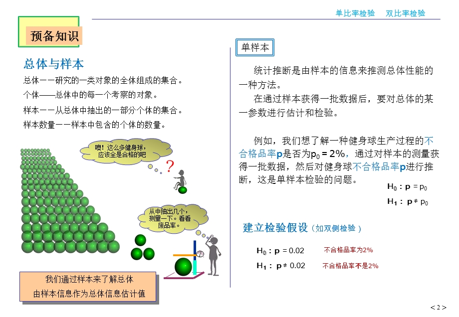 假设检验与样本数量分析④——单比率检验、双比率检验ppt课件.pptx_第2页