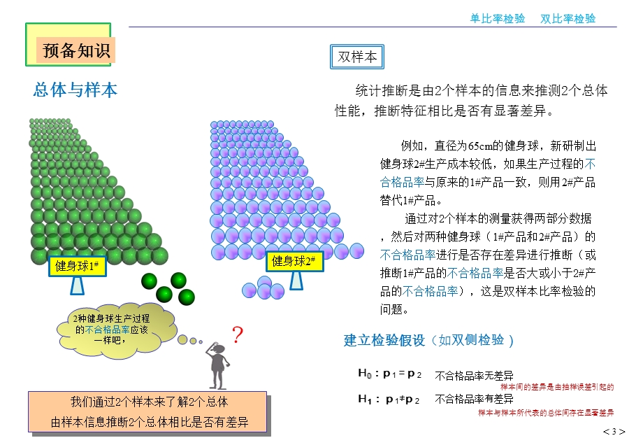 假设检验与样本数量分析④——单比率检验、双比率检验ppt课件.pptx_第3页