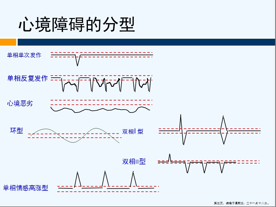 双相情感障碍治疗附件课件.ppt_第3页