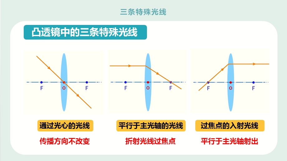 人教版八年级物理上册三条特殊光线ppt图文课件.pptx_第3页