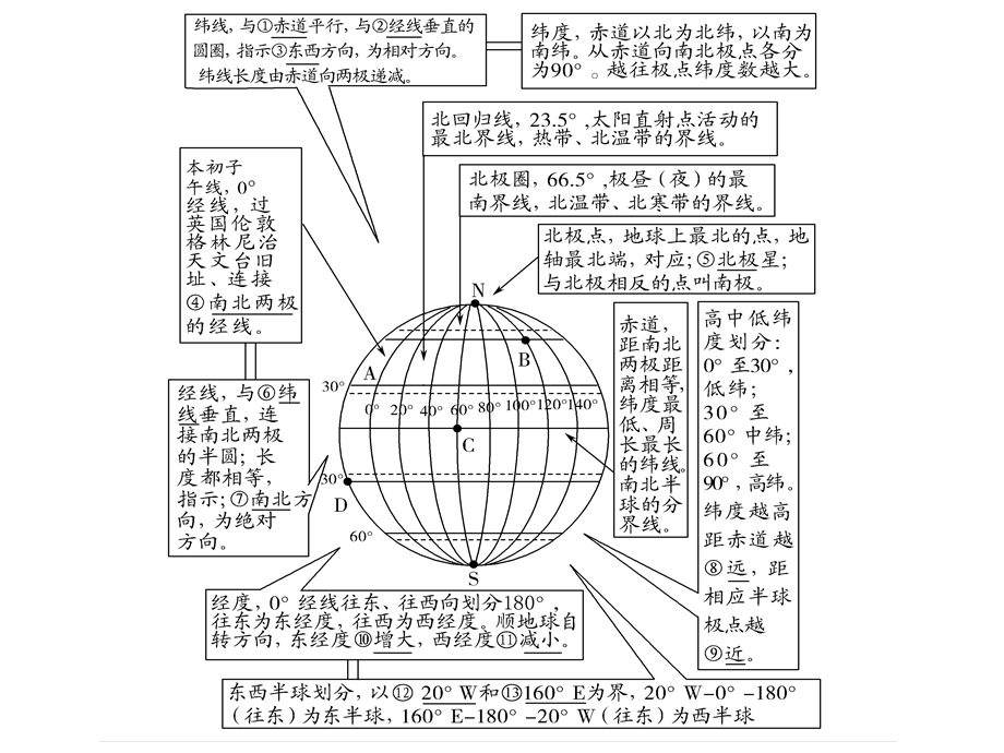 区域地理地球与地球仪练习题课件.ppt_第3页