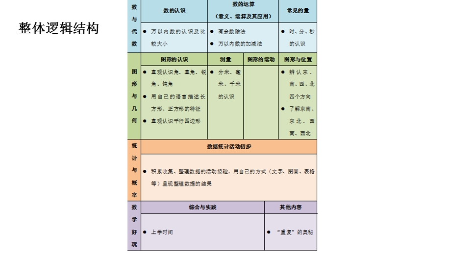 北师大版二年级下错题分析课件.pptx_第3页