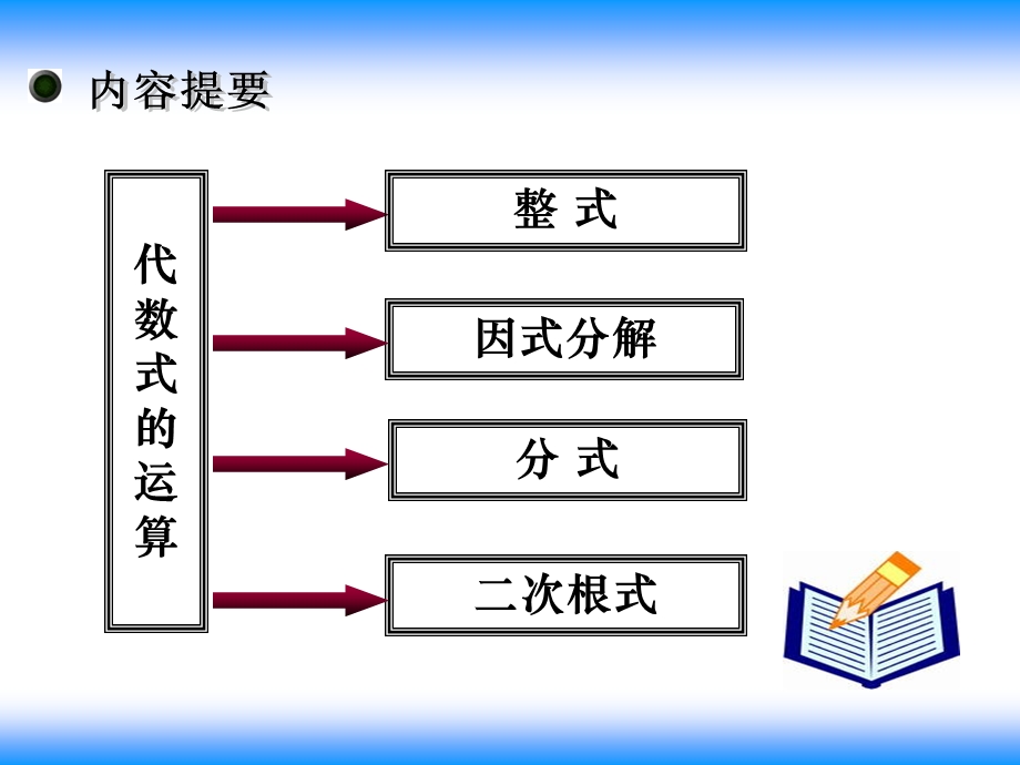 代数式的运算ppt课件.ppt_第3页