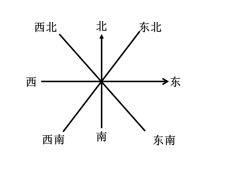 北师大版四年级数学方向与位置去图书馆课件.ppt_第2页