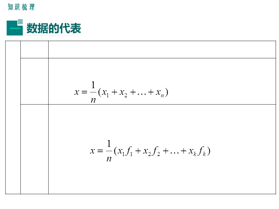 北师大版初二数学上册《第六章小结与复习》课件.ppt_第3页