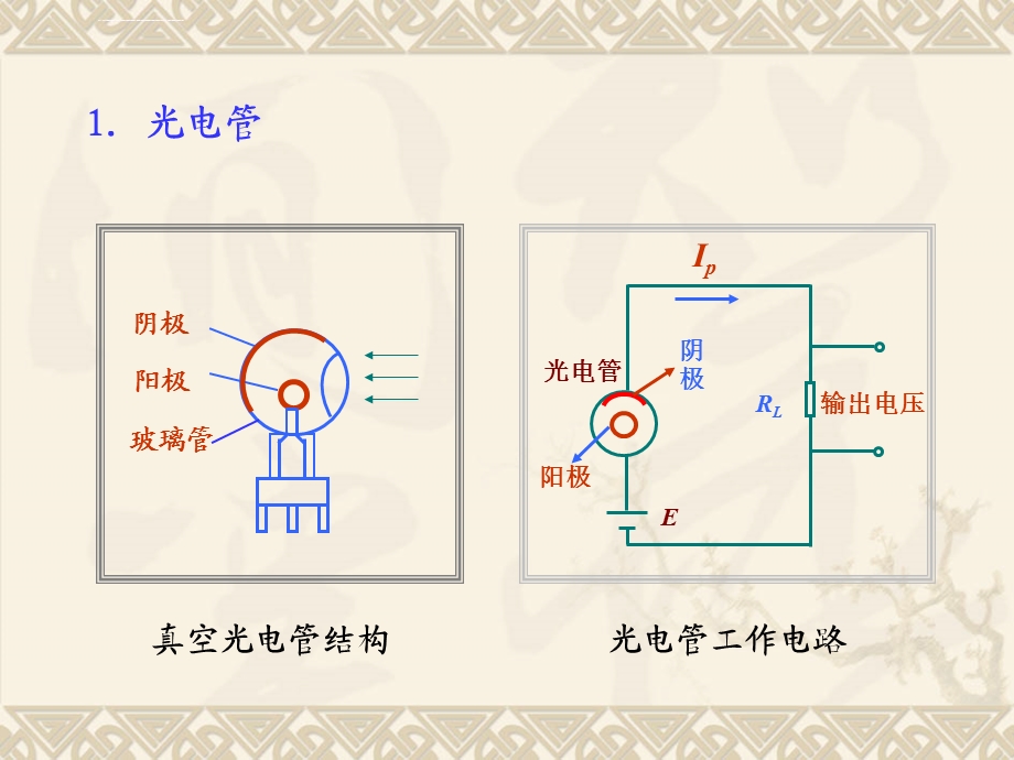 光学传感器PPT课件.ppt_第3页