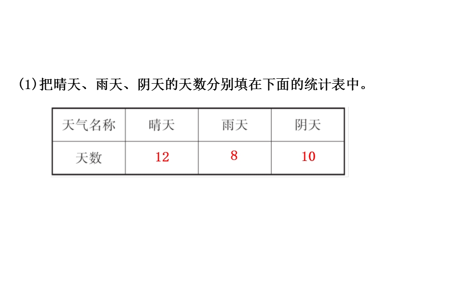 北师大版小学数学三年级下册课件：71小小鞋店.ppt_第3页