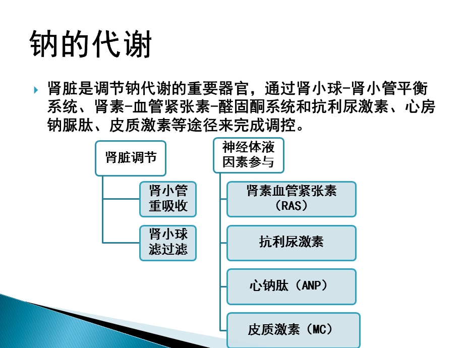 低钠血症护理查房ppt课件.ppt_第3页