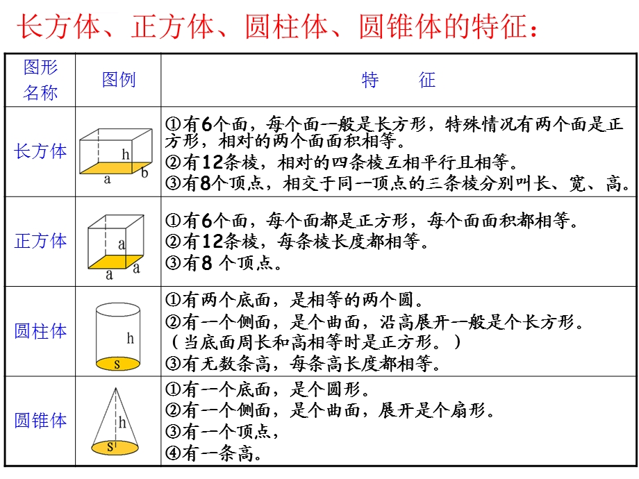 人教版六年级数学下册总复习立体图形ppt课件.ppt_第3页