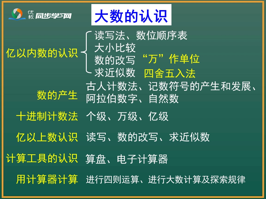 人教版四年级数学上册第一单元整理和复习总结ppt课件.ppt_第3页