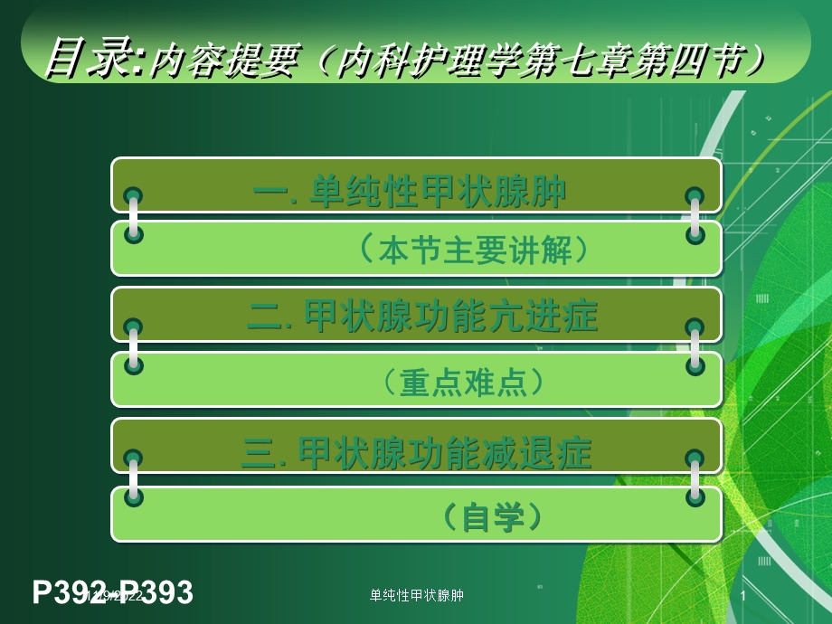 单纯性甲状腺肿培训课件.ppt_第1页