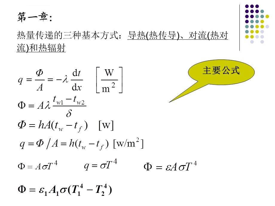 传热学总复习解析ppt课件.ppt_第2页