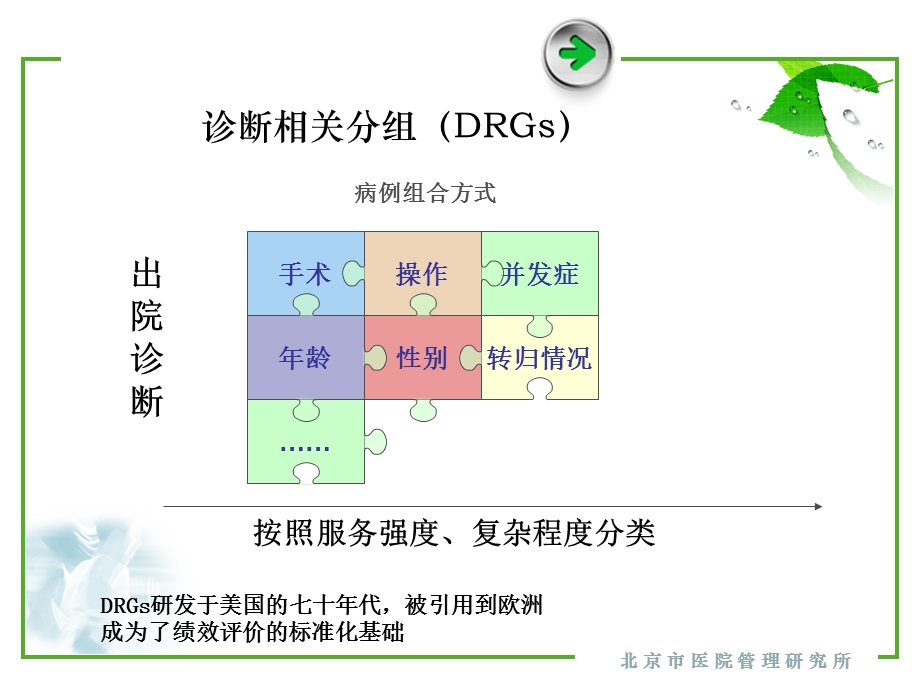 以诊断相关分组(DRGs)为基础的医院绩效评价的数据采集与质量控制ppt课件.ppt_第2页