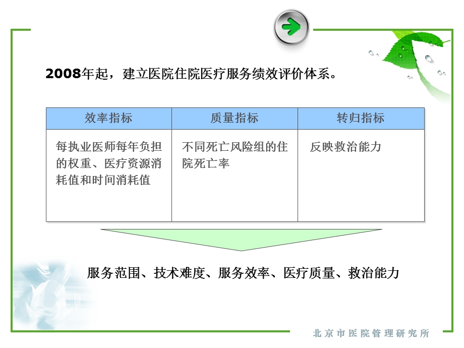 以诊断相关分组(DRGs)为基础的医院绩效评价的数据采集与质量控制ppt课件.ppt_第3页