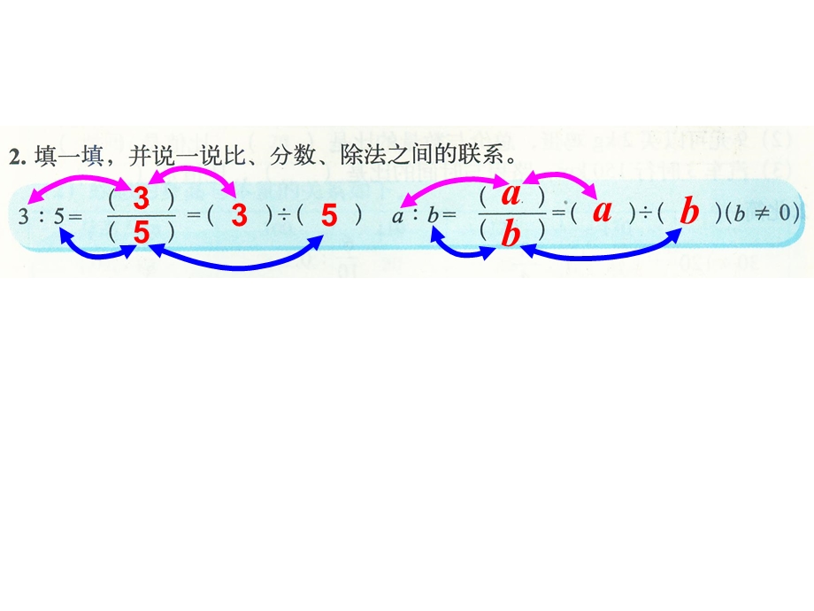 北师大版六年级数学下册总复习数与代数第1课时正比例与反比例课件.ppt_第3页