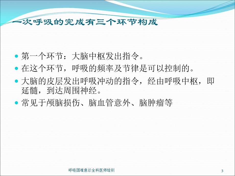 呼吸困难急诊全科医师培训课件.ppt_第3页