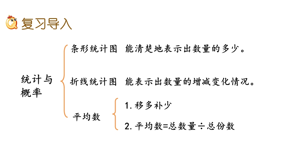 北师大版四年级数学下册总复习总复习4统计与概率课件.ppt_第2页