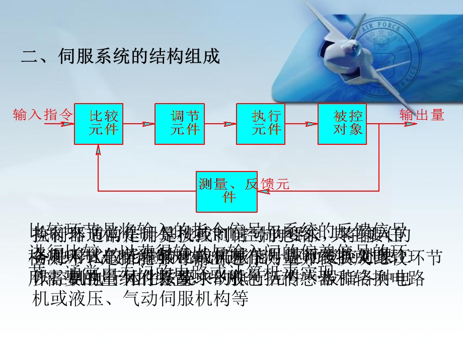 伺服传动系统ppt课件.ppt_第2页