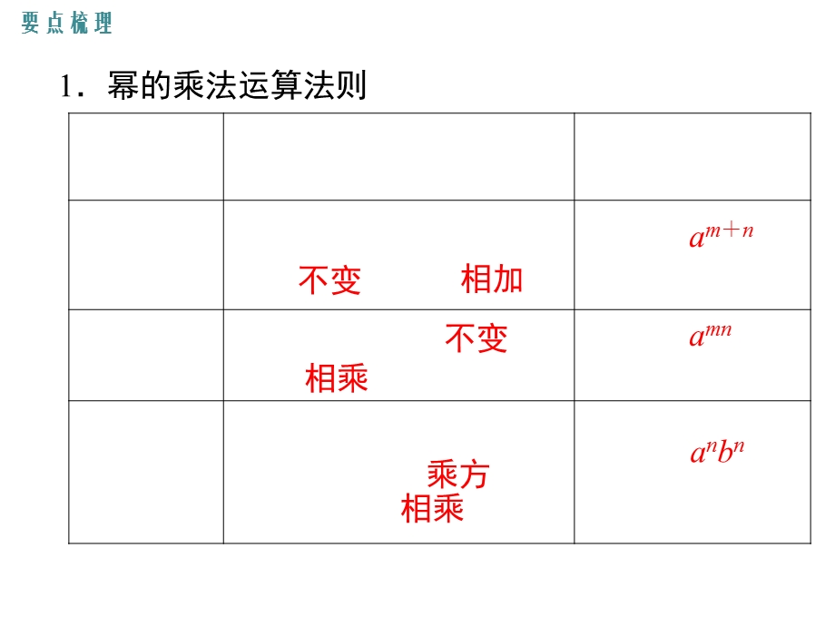 北师大版数学七年级下册第一章小结与复习课件.ppt_第2页