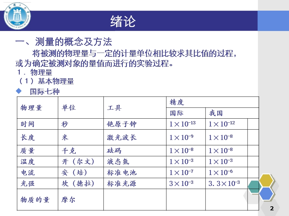 光学测量长春理工大学ppt课件.ppt_第2页