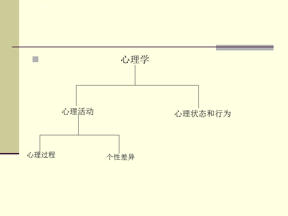 人的心理与行为PPT课件.ppt_第2页