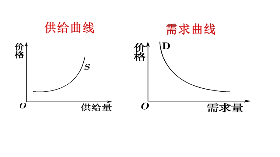 价格变动的影响曲线小专题ppt课件.pptx_第2页