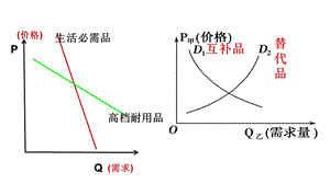 价格变动的影响曲线小专题ppt课件.pptx