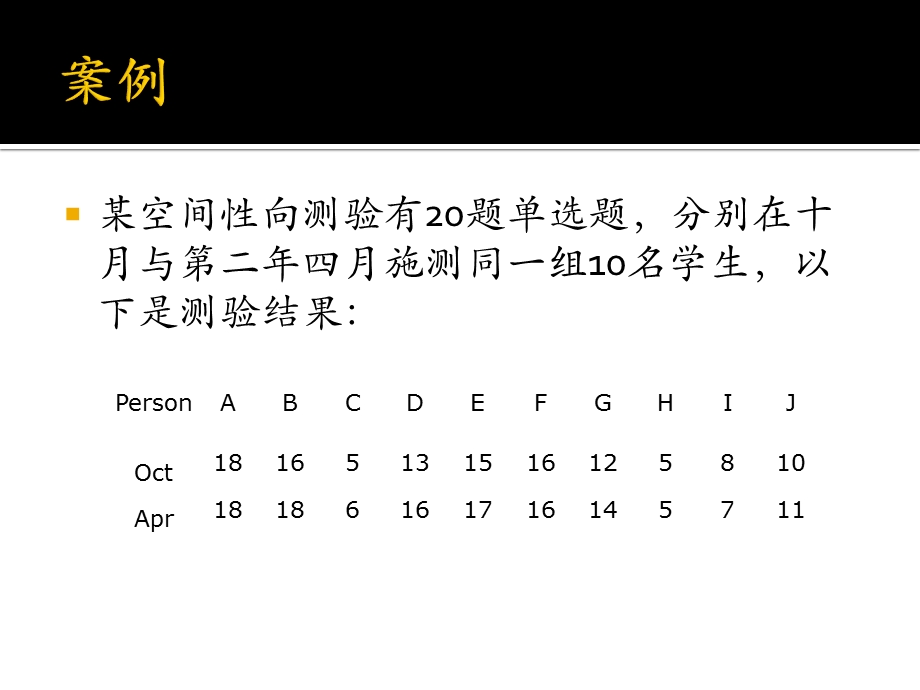 信效度分析ppt课件.pptx_第3页