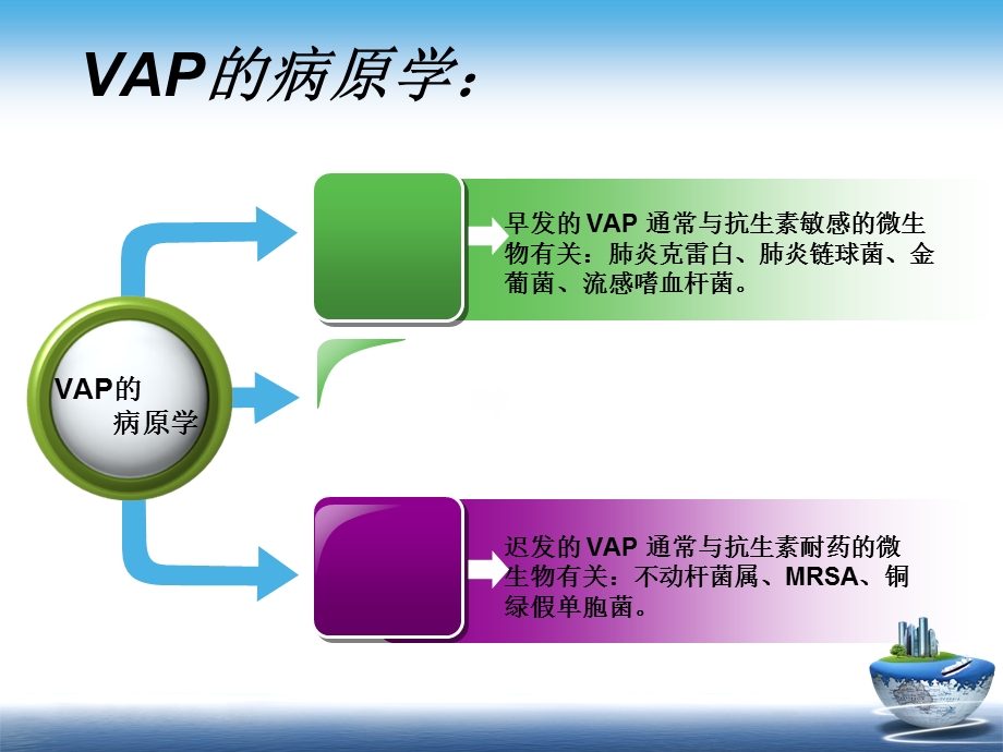 呼吸及机相关性肺炎的预防与护理课件.ppt_第3页