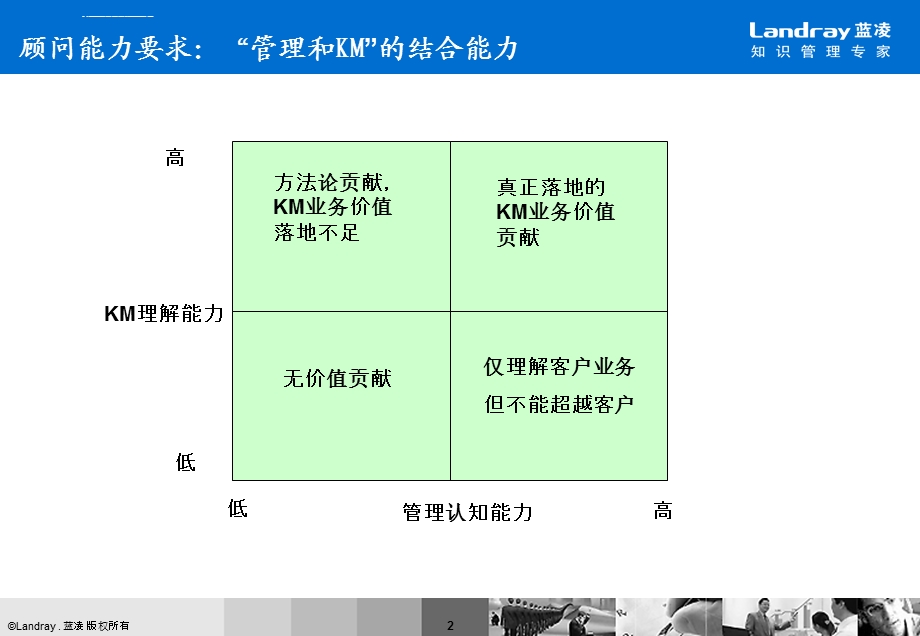 企业管理体系框架ppt课件.ppt_第3页