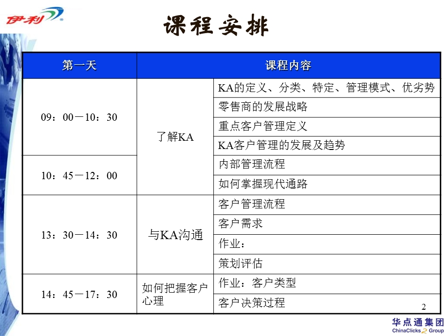 伊利KA渠道管理培训材料ppt课件.ppt_第2页