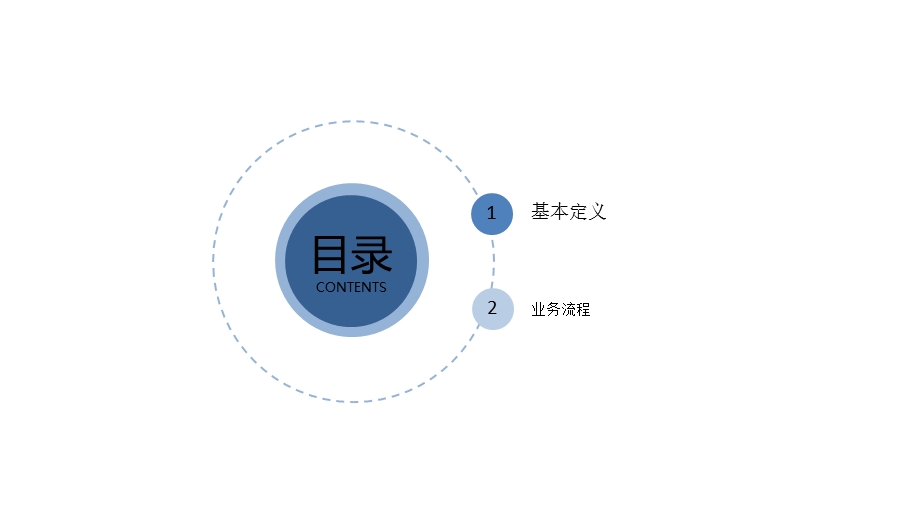 合伙人介绍区域模式、团队模式课件.ppt_第3页