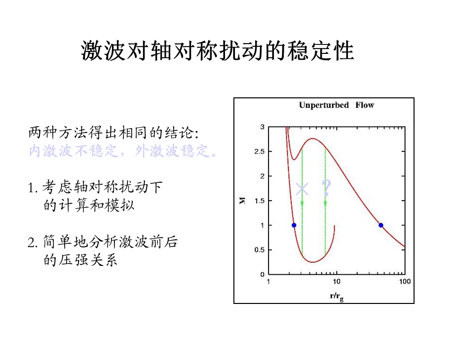 含激波的黑洞吸积流的稳定性分析课件.pptx_第3页