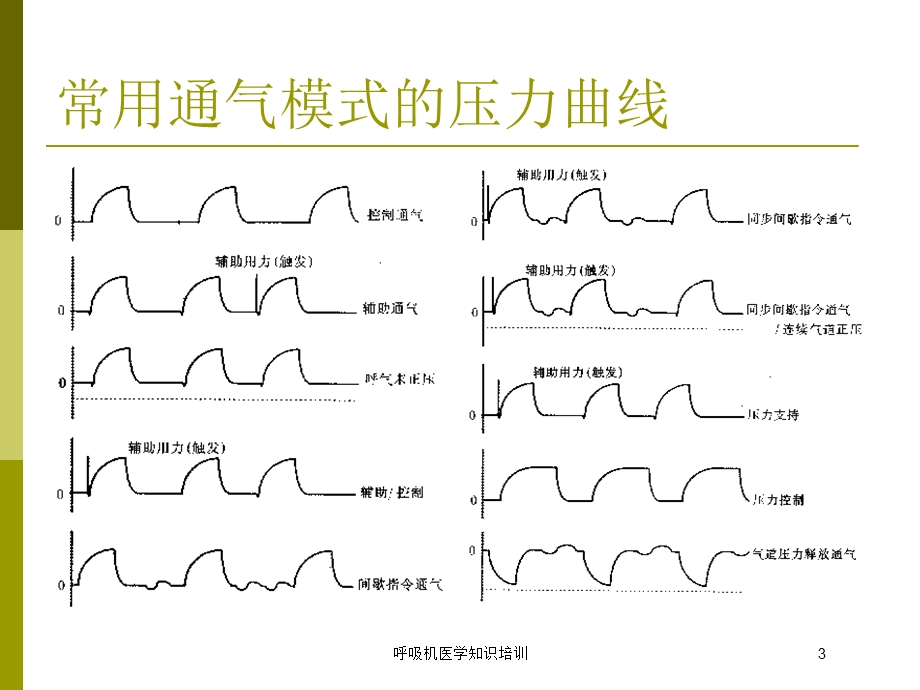 呼吸机医学知识培训培训课件.ppt_第3页