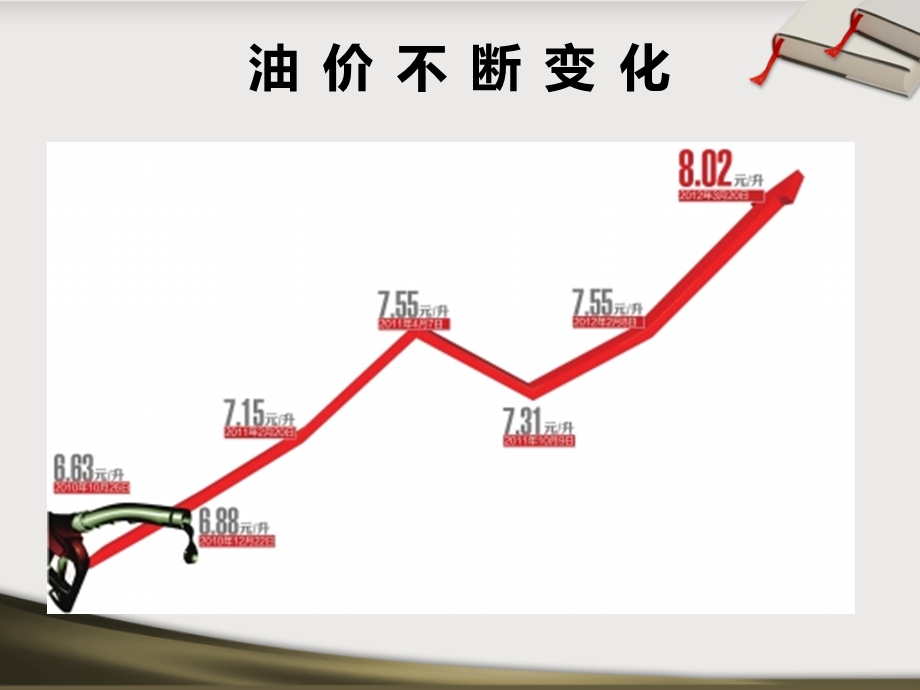 供求影响价格授课ppt课件.ppt_第3页