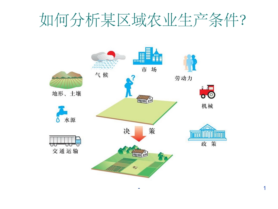 区域农业发展优质课件.ppt_第1页