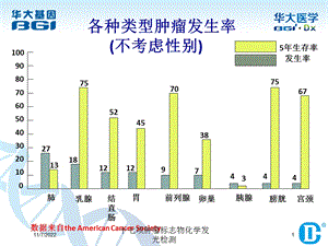 十七项肿瘤标志物化学发光检测课件.ppt