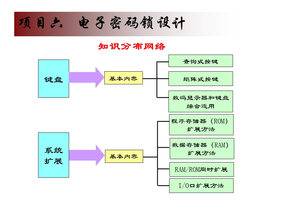 单片机项目六电子密码锁设计课件.pptx_第1页