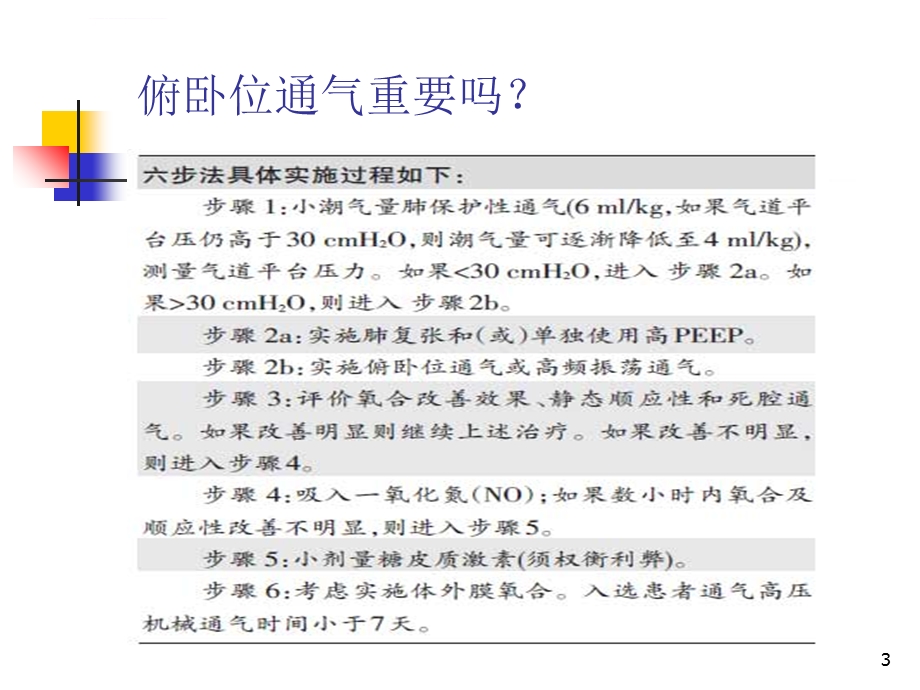 俯卧位通气ppt幻灯片课件.ppt_第3页