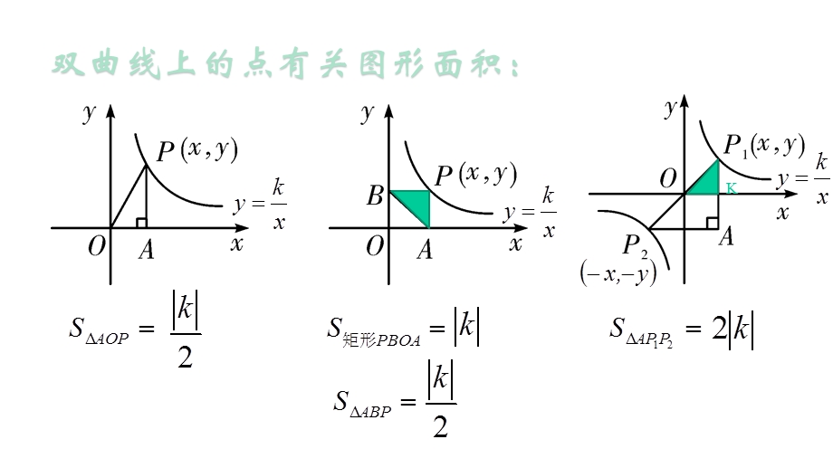 北师大版九年级数学上第六章反比例函数复习教学课件(共16张).pptx_第3页